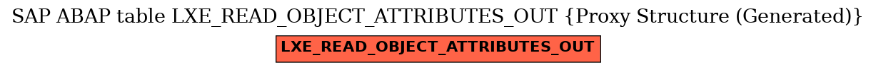 E-R Diagram for table LXE_READ_OBJECT_ATTRIBUTES_OUT (Proxy Structure (Generated))