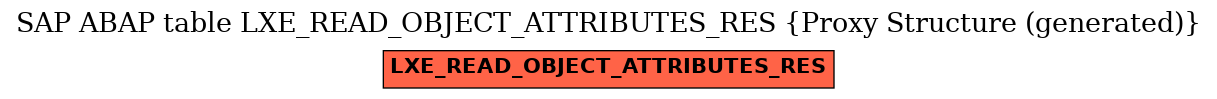 E-R Diagram for table LXE_READ_OBJECT_ATTRIBUTES_RES (Proxy Structure (generated))