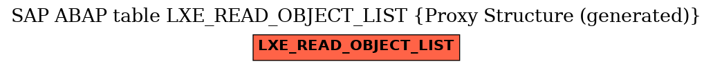 E-R Diagram for table LXE_READ_OBJECT_LIST (Proxy Structure (generated))