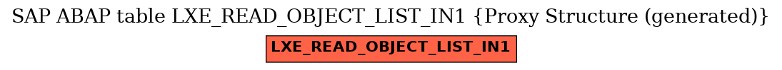 E-R Diagram for table LXE_READ_OBJECT_LIST_IN1 (Proxy Structure (generated))