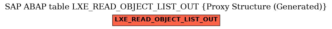 E-R Diagram for table LXE_READ_OBJECT_LIST_OUT (Proxy Structure (Generated))