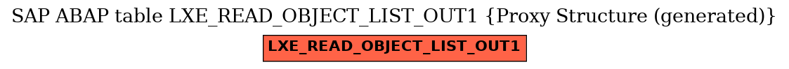 E-R Diagram for table LXE_READ_OBJECT_LIST_OUT1 (Proxy Structure (generated))