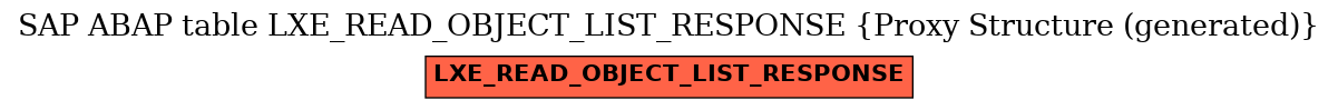 E-R Diagram for table LXE_READ_OBJECT_LIST_RESPONSE (Proxy Structure (generated))