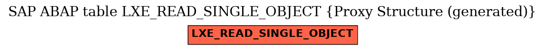 E-R Diagram for table LXE_READ_SINGLE_OBJECT (Proxy Structure (generated))