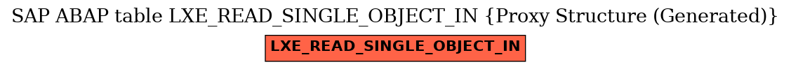 E-R Diagram for table LXE_READ_SINGLE_OBJECT_IN (Proxy Structure (Generated))