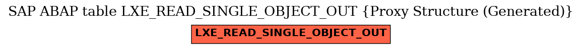 E-R Diagram for table LXE_READ_SINGLE_OBJECT_OUT (Proxy Structure (Generated))