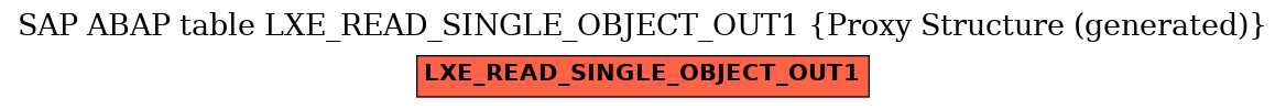 E-R Diagram for table LXE_READ_SINGLE_OBJECT_OUT1 (Proxy Structure (generated))