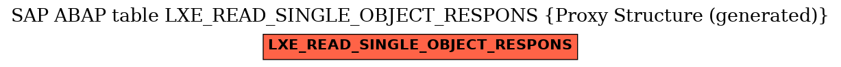 E-R Diagram for table LXE_READ_SINGLE_OBJECT_RESPONS (Proxy Structure (generated))