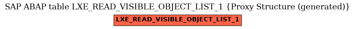 E-R Diagram for table LXE_READ_VISIBLE_OBJECT_LIST_1 (Proxy Structure (generated))