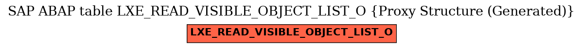 E-R Diagram for table LXE_READ_VISIBLE_OBJECT_LIST_O (Proxy Structure (Generated))