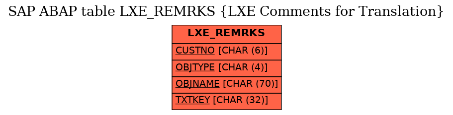 E-R Diagram for table LXE_REMRKS (LXE Comments for Translation)