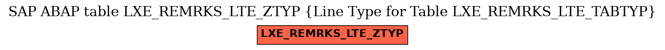 E-R Diagram for table LXE_REMRKS_LTE_ZTYP (Line Type for Table LXE_REMRKS_LTE_TABTYP)