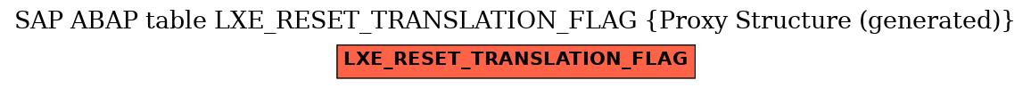 E-R Diagram for table LXE_RESET_TRANSLATION_FLAG (Proxy Structure (generated))