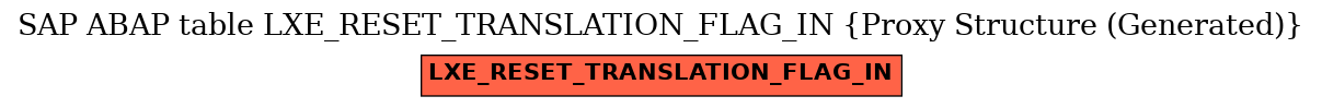 E-R Diagram for table LXE_RESET_TRANSLATION_FLAG_IN (Proxy Structure (Generated))