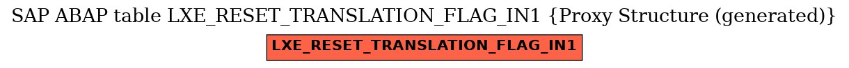 E-R Diagram for table LXE_RESET_TRANSLATION_FLAG_IN1 (Proxy Structure (generated))