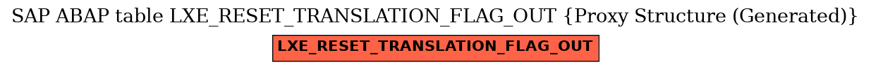 E-R Diagram for table LXE_RESET_TRANSLATION_FLAG_OUT (Proxy Structure (Generated))