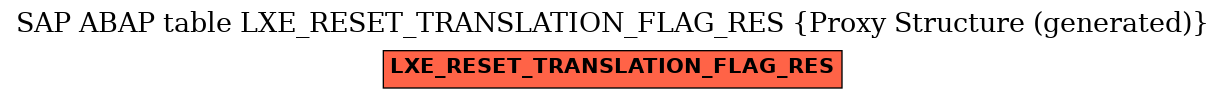 E-R Diagram for table LXE_RESET_TRANSLATION_FLAG_RES (Proxy Structure (generated))