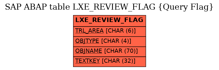 E-R Diagram for table LXE_REVIEW_FLAG (Query Flag)