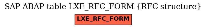 E-R Diagram for table LXE_RFC_FORM (RFC structure)