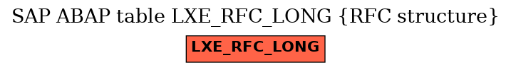 E-R Diagram for table LXE_RFC_LONG (RFC structure)