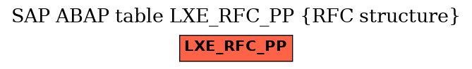 E-R Diagram for table LXE_RFC_PP (RFC structure)