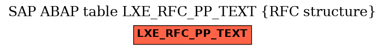 E-R Diagram for table LXE_RFC_PP_TEXT (RFC structure)