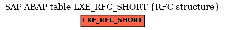 E-R Diagram for table LXE_RFC_SHORT (RFC structure)