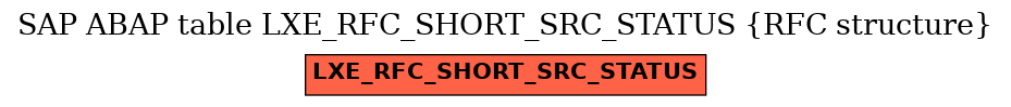 E-R Diagram for table LXE_RFC_SHORT_SRC_STATUS (RFC structure)