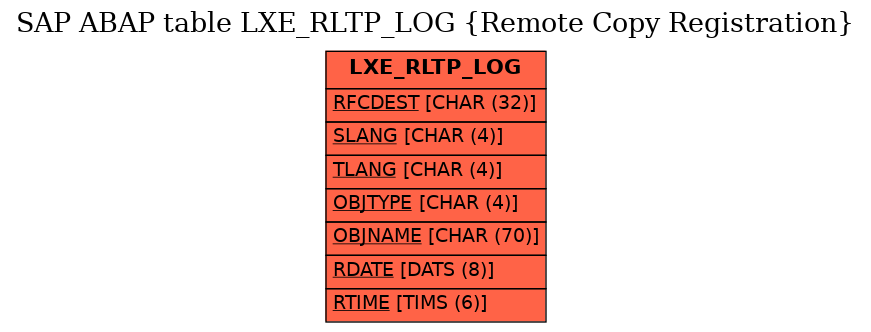 E-R Diagram for table LXE_RLTP_LOG (Remote Copy Registration)