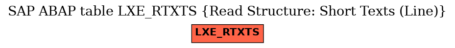 E-R Diagram for table LXE_RTXTS (Read Structure: Short Texts (Line))