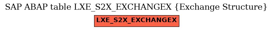 E-R Diagram for table LXE_S2X_EXCHANGEX (Exchange Structure)