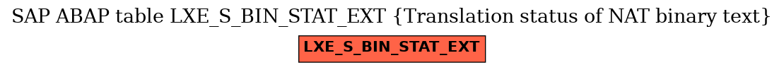 E-R Diagram for table LXE_S_BIN_STAT_EXT (Translation status of NAT binary text)