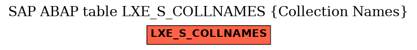 E-R Diagram for table LXE_S_COLLNAMES (Collection Names)