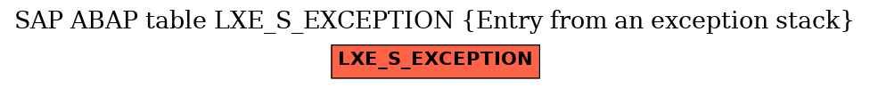 E-R Diagram for table LXE_S_EXCEPTION (Entry from an exception stack)