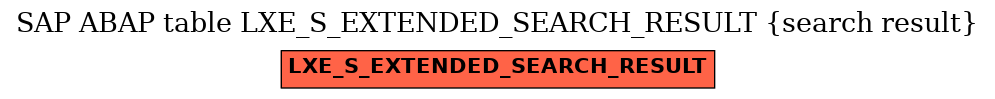 E-R Diagram for table LXE_S_EXTENDED_SEARCH_RESULT (search result)