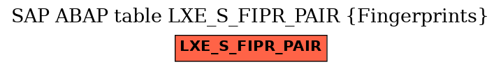 E-R Diagram for table LXE_S_FIPR_PAIR (Fingerprints)