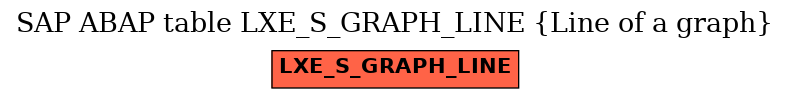 E-R Diagram for table LXE_S_GRAPH_LINE (Line of a graph)