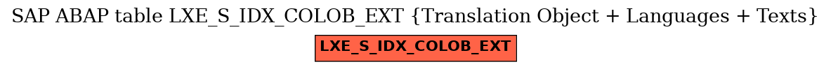 E-R Diagram for table LXE_S_IDX_COLOB_EXT (Translation Object + Languages + Texts)