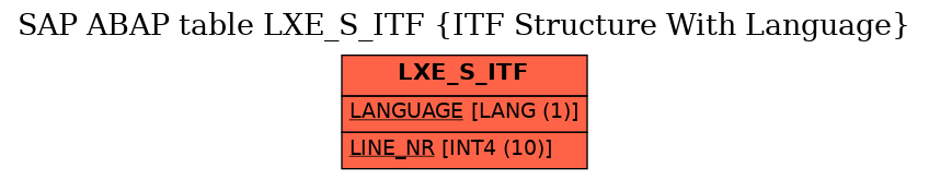 E-R Diagram for table LXE_S_ITF (ITF Structure With Language)