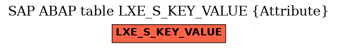 E-R Diagram for table LXE_S_KEY_VALUE (Attribute)