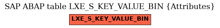 E-R Diagram for table LXE_S_KEY_VALUE_BIN (Attributes)