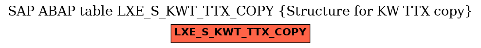 E-R Diagram for table LXE_S_KWT_TTX_COPY (Structure for KW TTX copy)