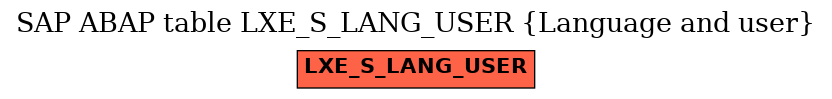 E-R Diagram for table LXE_S_LANG_USER (Language and user)