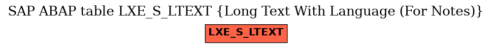 E-R Diagram for table LXE_S_LTEXT (Long Text With Language (For Notes))