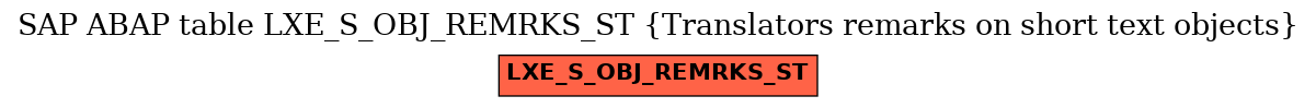 E-R Diagram for table LXE_S_OBJ_REMRKS_ST (Translators remarks on short text objects)