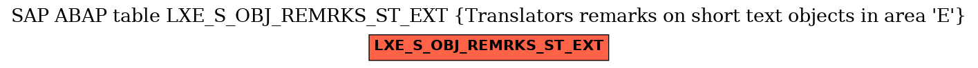 E-R Diagram for table LXE_S_OBJ_REMRKS_ST_EXT (Translators remarks on short text objects in area 'E')