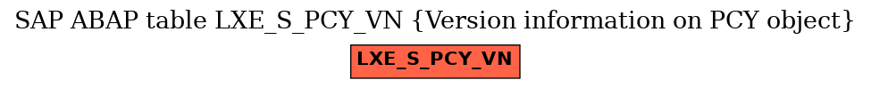 E-R Diagram for table LXE_S_PCY_VN (Version information on PCY object)