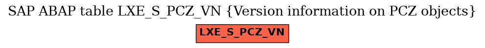 E-R Diagram for table LXE_S_PCZ_VN (Version information on PCZ objects)