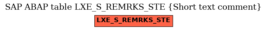 E-R Diagram for table LXE_S_REMRKS_STE (Short text comment)