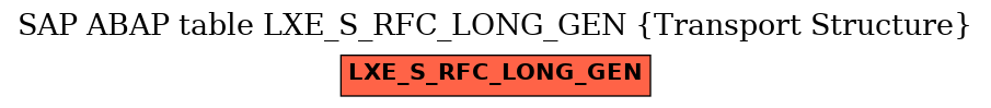 E-R Diagram for table LXE_S_RFC_LONG_GEN (Transport Structure)